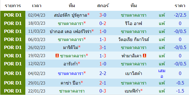 วิเคราะห์บอล