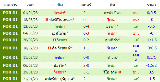 วิเคราะห์บอล