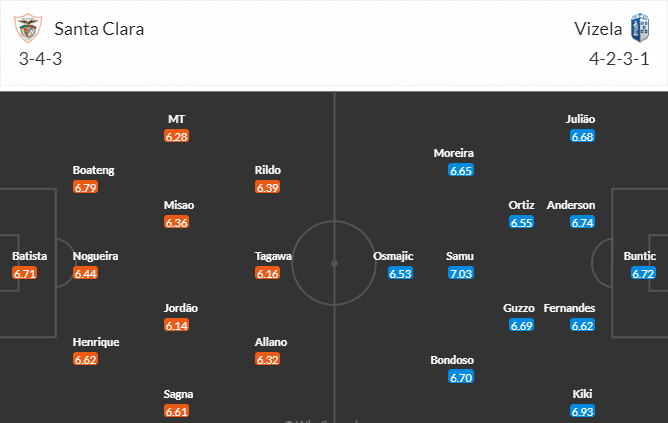 วิเคราะห์บอล