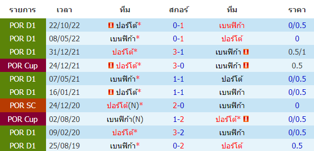 วิเคราะห์บอล