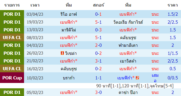 วิเคราะห์บอล