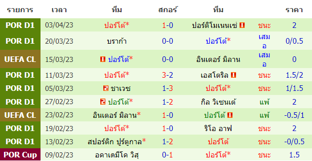 วิเคราะห์บอล