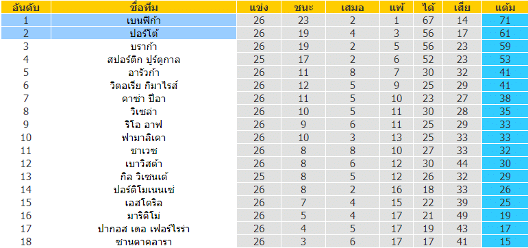 วิเคราะห์บอล