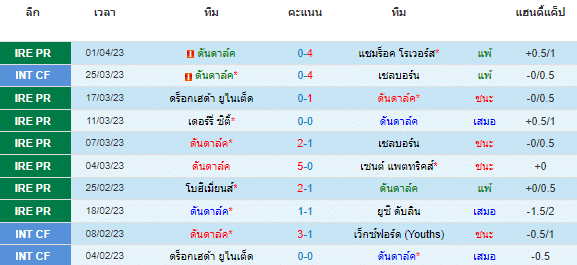 วิเคราะห์บอล