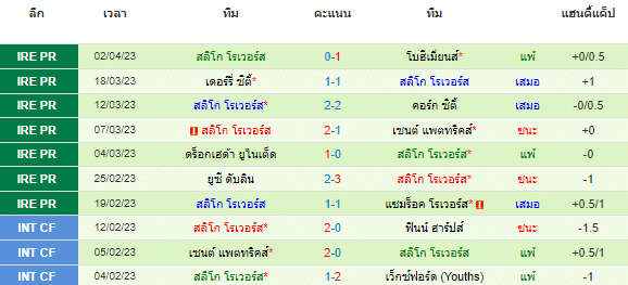 วิเคราะห์บอล