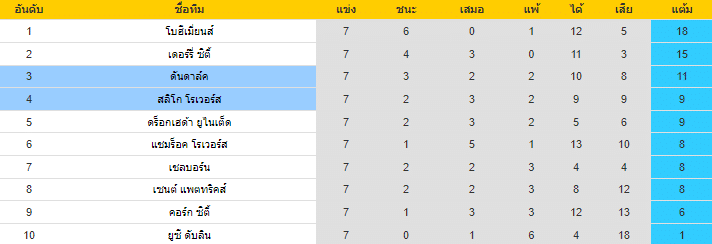 วิเคราะห์บอล