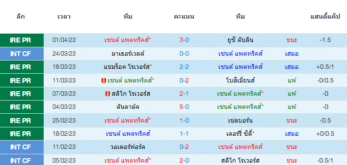 วิเคราะห์บอล
