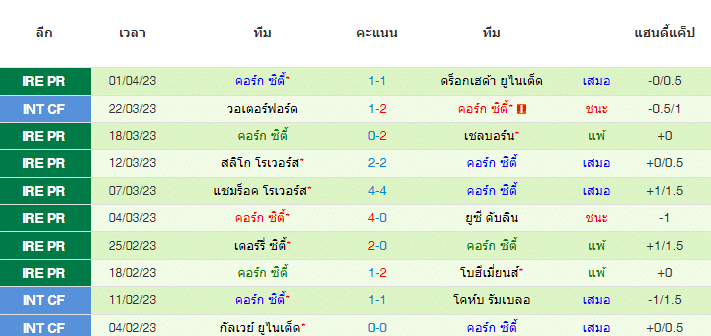 วิเคราะห์บอล