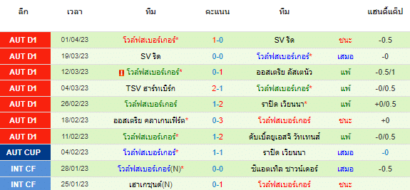 วิเคราะห์บอล