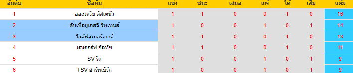 วิเคราะห์บอล