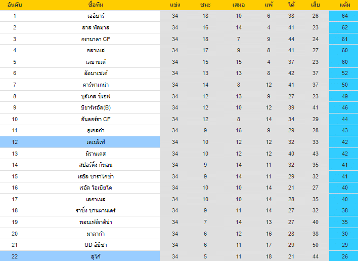 วิเคราะห์บอล