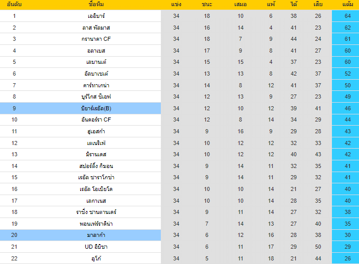 วิเคราะห์บอล