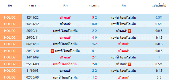 วิเคราะห์บอล