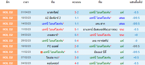 วิเคราะห์บอล