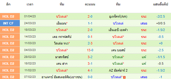 วิเคราะห์บอล