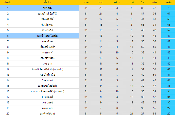 วิเคราะห์บอล