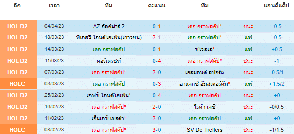 วิเคราะห์บอล