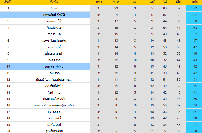 วิเคราะห์บอล