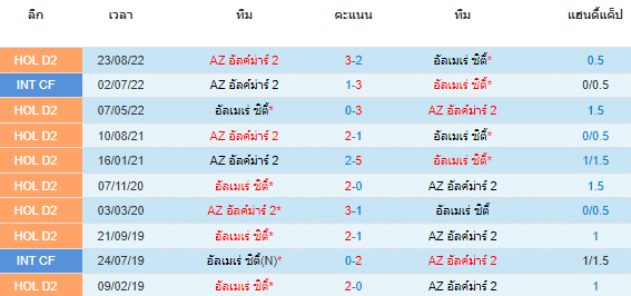 วิเคราะห์บอล