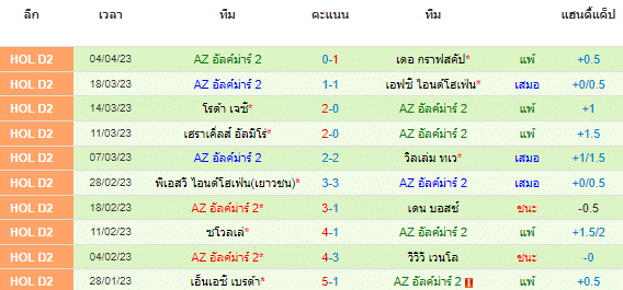 วิเคราะห์บอล