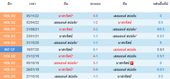 วิเคราะห์บอล