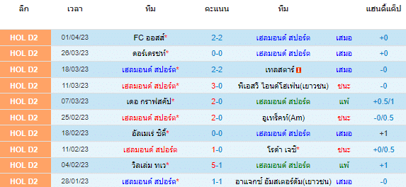 วิเคราะห์บอล