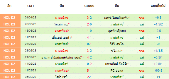 วิเคราะห์บอล