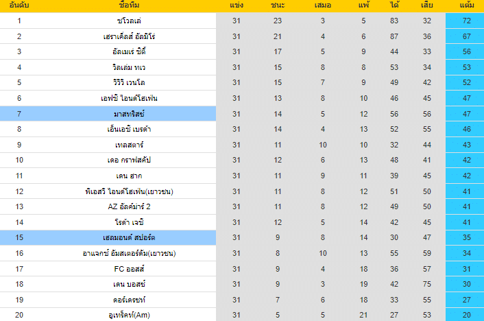 วิเคราะห์บอล