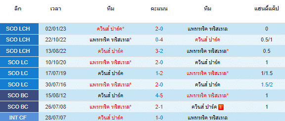 วิเคราะห์บอล