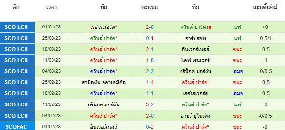 วิเคราะห์บอล