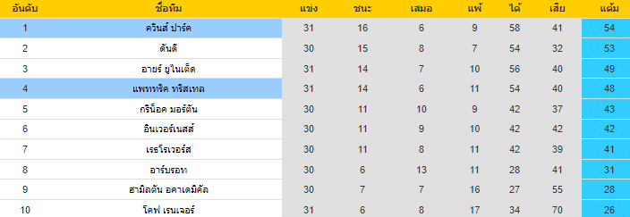 วิเคราะห์บอล